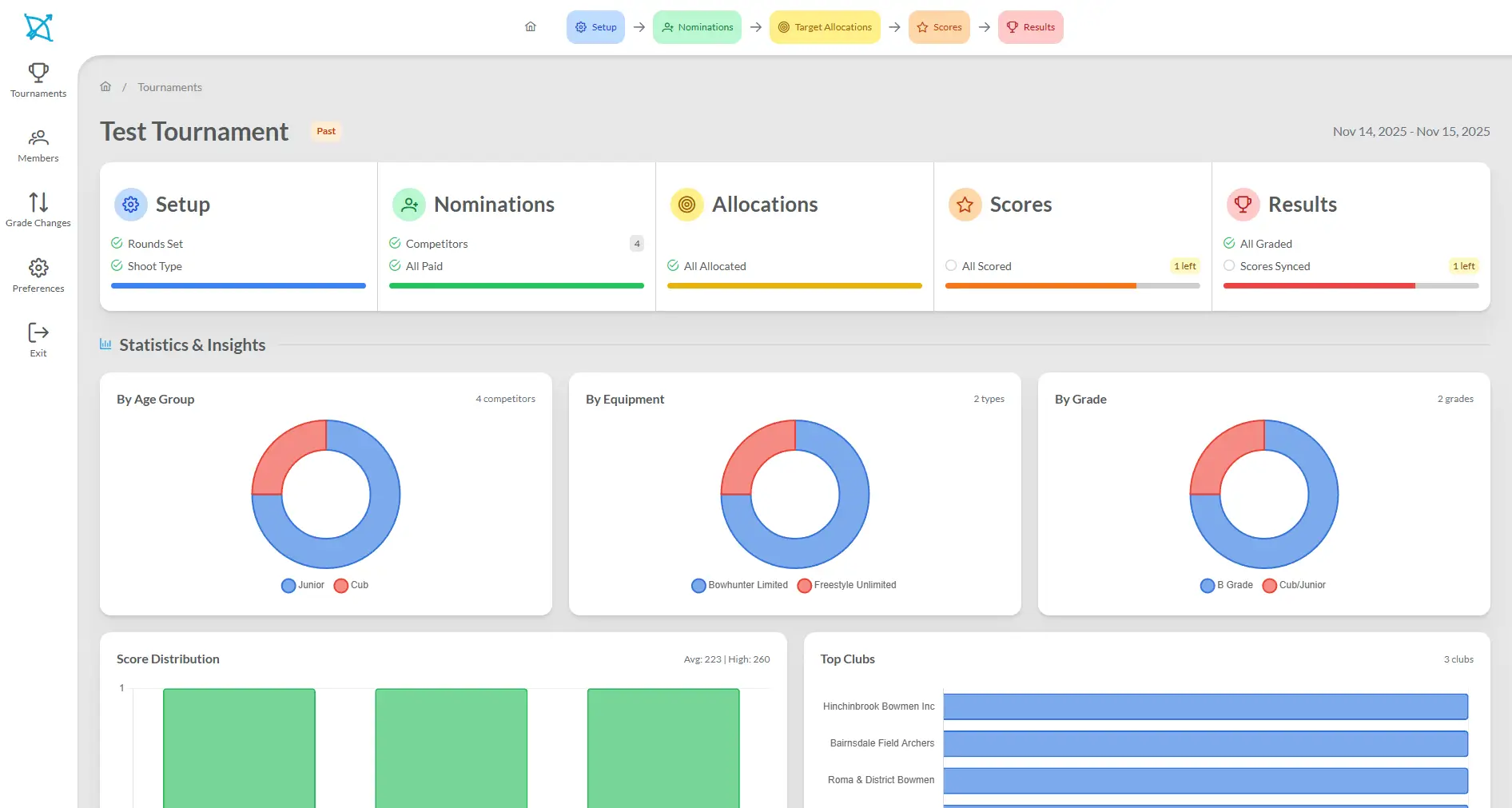 Archerest tournament management dashboard